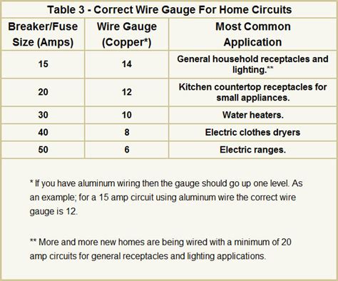 House Wire Gauge Wiring Diagram And Schematics