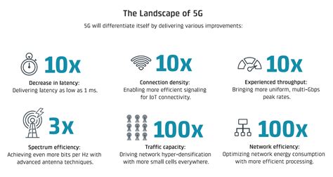 5g the next generation of mobile connectivity