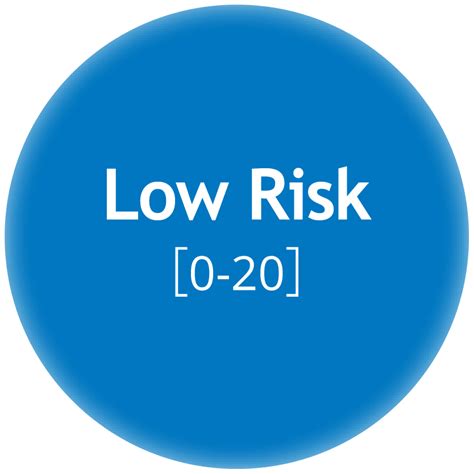 Pmc Risk Checklist Assurant