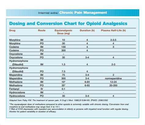 Opioid Conversion Chart Printable