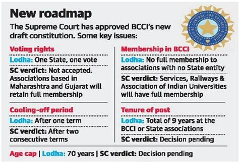 Bank of credit and commerce international. SC alters Lodha's BCCI proposals - ForumIAS Blog