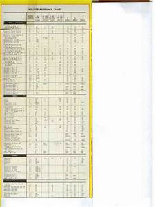 Brauer Bros Mfg Co Holster Reference Chart