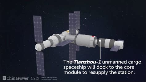 China Aims To Construct A Space Station By 2022 Take A 3d Tour Of The