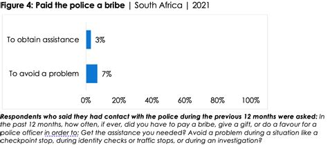 News Release South Africans Trust In Police Drops To New Low Afrobarometer Survey Finds Ijr