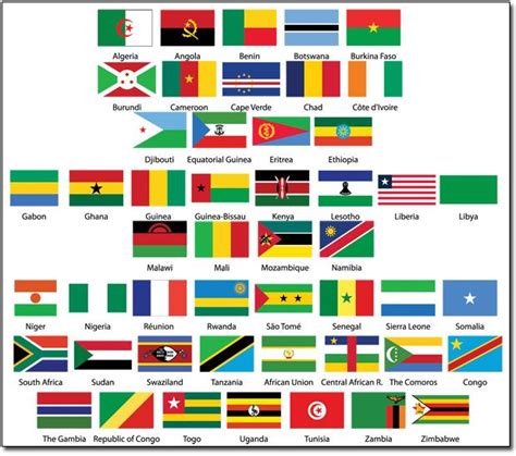 African Flags And Their Names