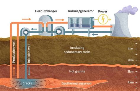 What Is Geothermal Energy Potential Of Geo Thermal Energy In India