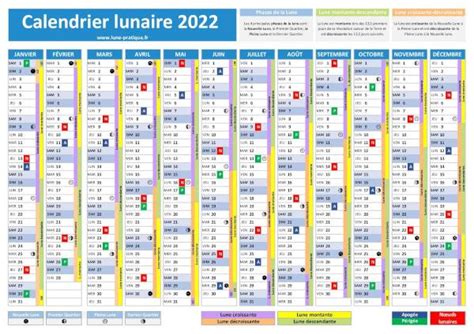 Calendrier Lunaire 2022 🌙 à Consulter Et Imprimer