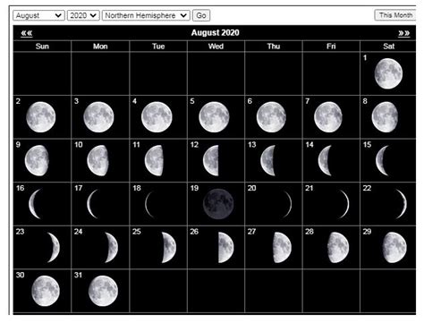 August 2020 Lunar Phases Calendar Moon Calendar Moon Phase Calendar
