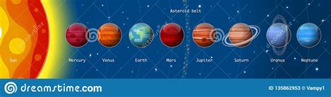 Planets Of The Solar System Sun Mercury Venus Earth Moon Mars