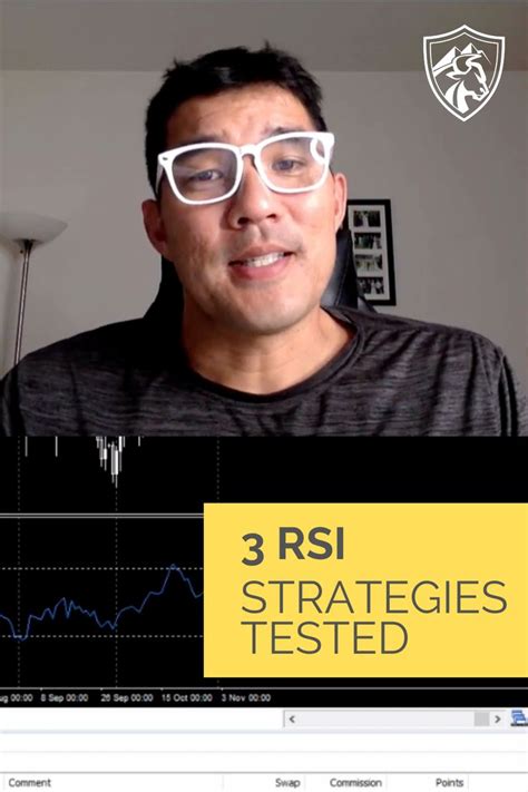 Rsi Trading Strategies Tested