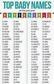 Pin by Bryn Shugars on Cute baby ideas | Top 100 baby names, Baby names ...
