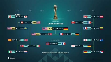 Ea Sports Fifa Womens World Cup 2023™ Prediction