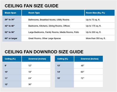 Determining the correct ceiling fan size for a room is important because fans are meant to move a certain volume of air. How to Size a Ceiling Fan | Rensen House of Lights