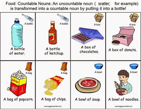 Web English Help Countable Uncountable Nouns And Quantifiers