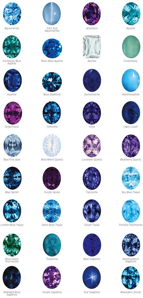 Blue Gemstones Gemstones Stones And Crystals Violet Gem