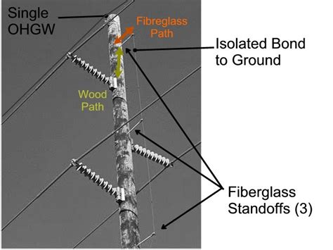 Solated Bonding On Compact Wood Pole Transmission Line With Line Post