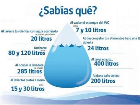 No Gastes Agua Al Bañarte Archivos Duchamania