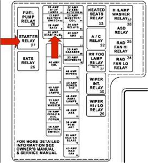 Process flowchart representation or pfd is additionally known as the system flow diagram or sfd. I need the layout for a 2004 dodge stratus fuse box under - Fixya