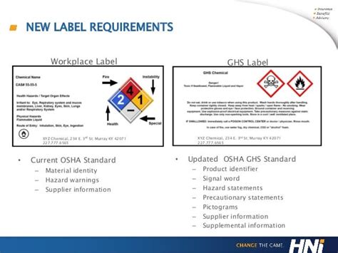 Osha Secondary Container Label Requirements Pensandpieces