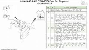 Infiniti Q50 Q60 2013 2015 Fuse Box Diagrams Wiring Diagram