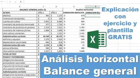 Análisis Horizontal Del Balance General Con Interpretación Y Excel Para
