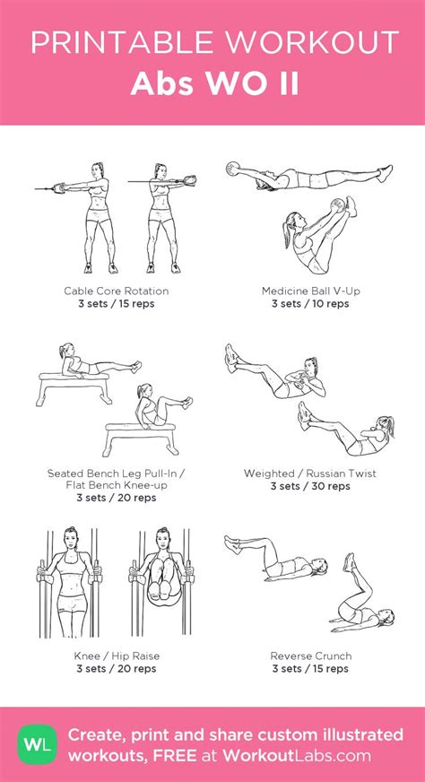 Reliable Ab Workouts Examples To Visit It This Instant Gym Workout