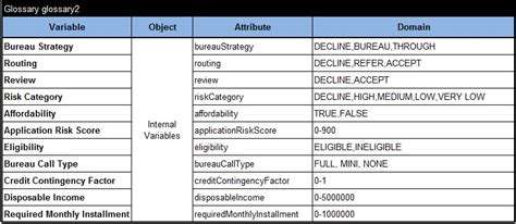 Openrules Business Glossary In Multiple Tables Openrules Digital