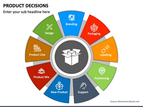 Product Decisions Powerpoint Template Ppt Slides