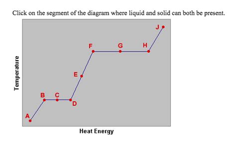 Solved Click On The Segment Of The Diagram Where Liquid And