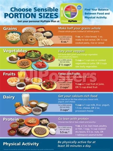 Myplate Portion Size Poster Prints At In 2020