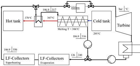 Schematic View Of A 50 Mw Dsg Solar Thermal Power Plant With Linear Download Scientific Diagram