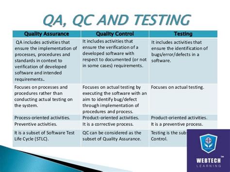 Quality Assurance Vs Quality Control In Software Testing Most Freeware