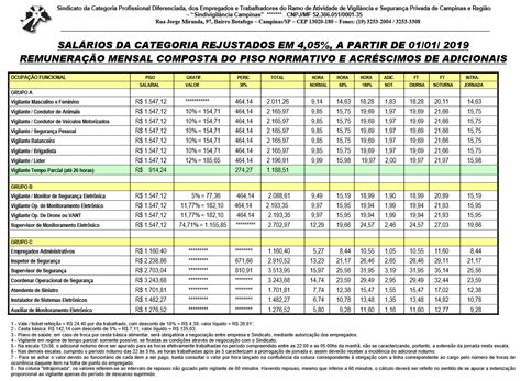 Tabela Salarial Sindivigil Ncia Campinas Sindivigilancia Com Br