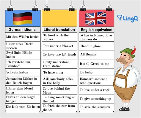 Want Your German To Impress Learn These German Idioms German