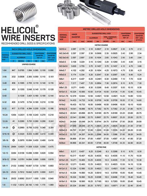 Metric Helicoil Tap Size Chart
