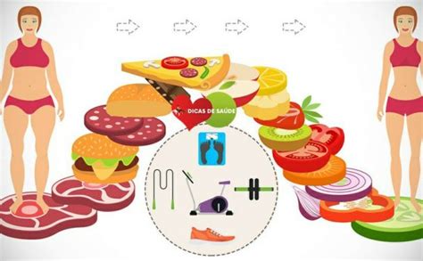 Os 25 Alimentos que Aceleram o Metabolismo e Emagrecem Dicas de Saúde