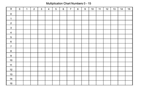 Free Printable Multiplication Table Chart 1 To 15 Template