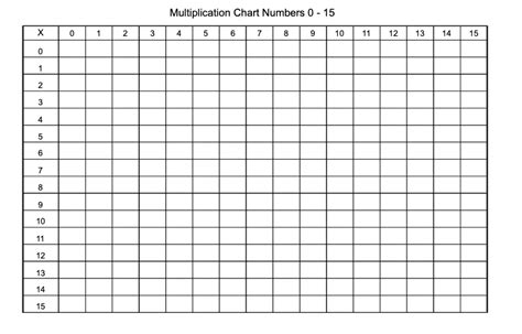 You can see the tables table and all the tables in sequence, with answers, below the multiplication chart 1 to 12 6+ Blank Printable Multiplication Chart 1-15 Times Table ...