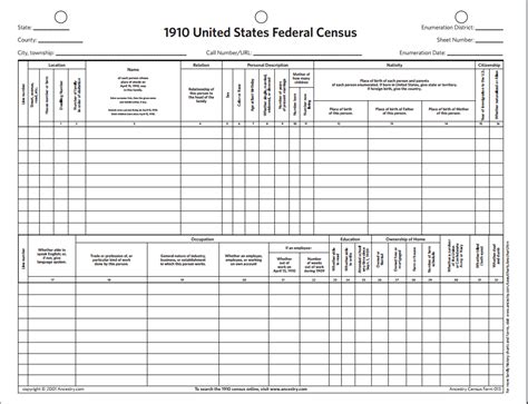 Genealogy Fillable Census Forms Printable Forms Free Online
