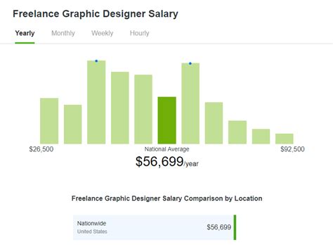 How Much Do Freelance Designers Earn in 2019? - Payoneer