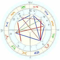 Wyatt Smith Horoscope For Birth Date 13 February 1977 Born In Thief