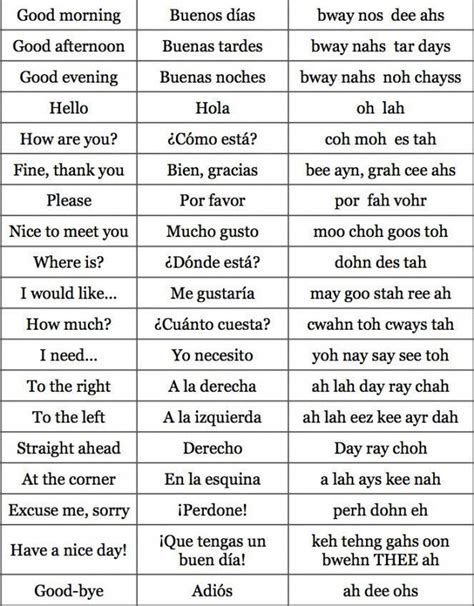 Most Common Spanish And English Phrases Common Spanish Phrases Basic