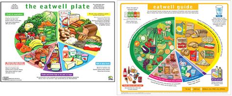 Front Of Pack Label The Eatwell Guide Vlr Eng Br