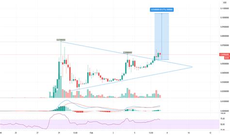 This page details all the ways you can invest in dogecoin, along how to buy dogecoin online. DOGEUSD Charts und Kurse — TradingView
