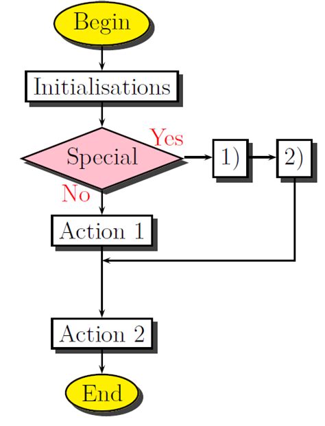 Solved Superimposed Boxes In A Flowchart With PStricks 9to5Science