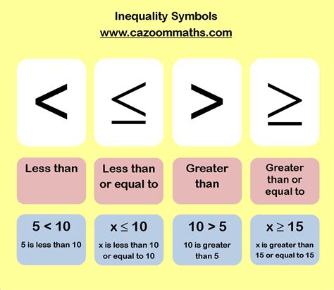 Less Than And Equal To Symbol