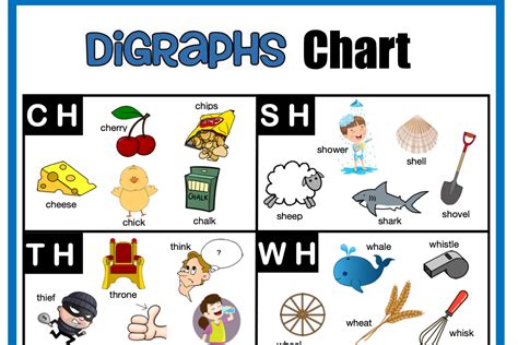 Digraphs Chart Graphic By Lorys Kindergarten Resources · Creative Fabrica