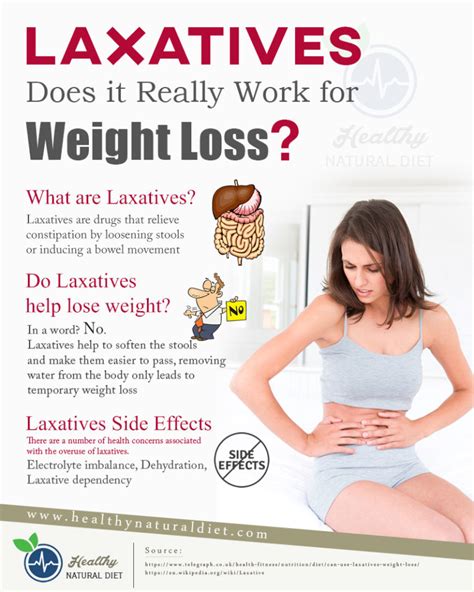 Laxatives For Weight Loss Does It Really Work