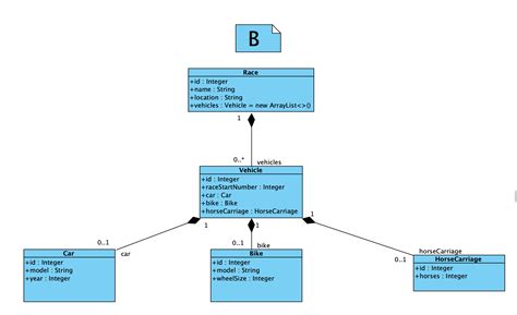 Database Design Using Uml Class Diagram Stack Overflow Rezfoods The