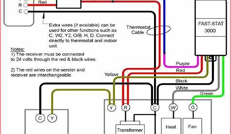 Trane Thermostat Wiring : 33 Trane Heat Pump Wiring Diagram - Wiring